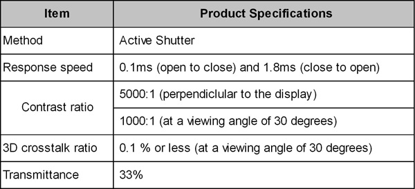 Example shutter glass specification Example shutter glass specification